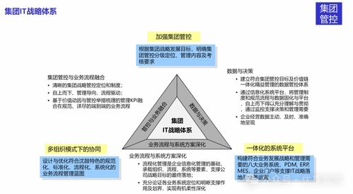 智造未来 装备制造集团信息化战略规划与ERP咨询整体解决方案
