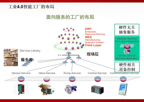 智慧工厂 驱动企业生产管理升级新引擎