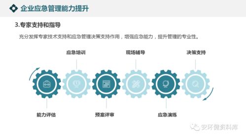 构建韧性之盾 企业应急管理体系与能力建设核心路径